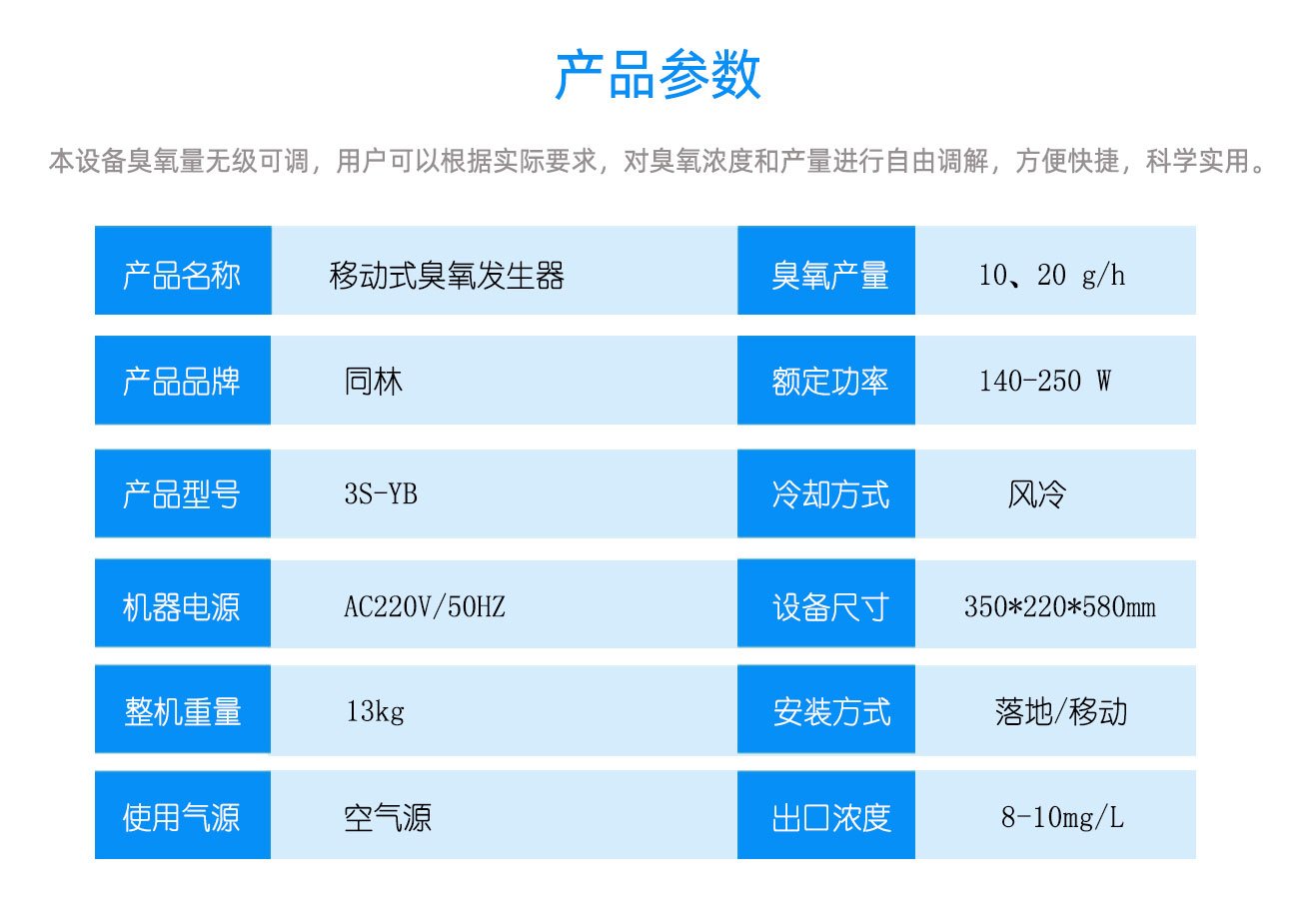 移動(dòng)臭氧消毒機(jī) 消毒體積（m3）≤130(1)