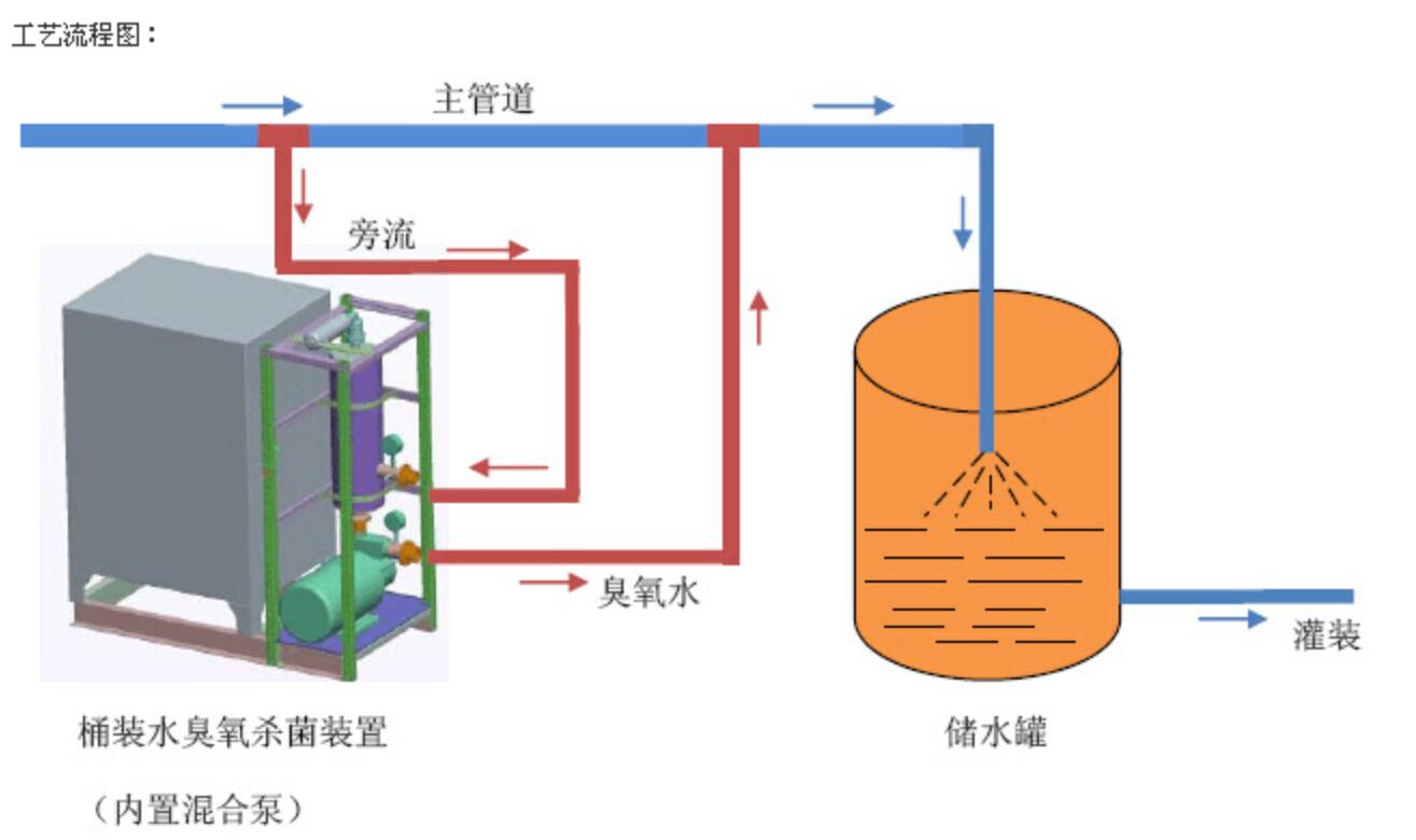 臭氧發(fā)生器在食品加工廠冷庫的保鮮作用